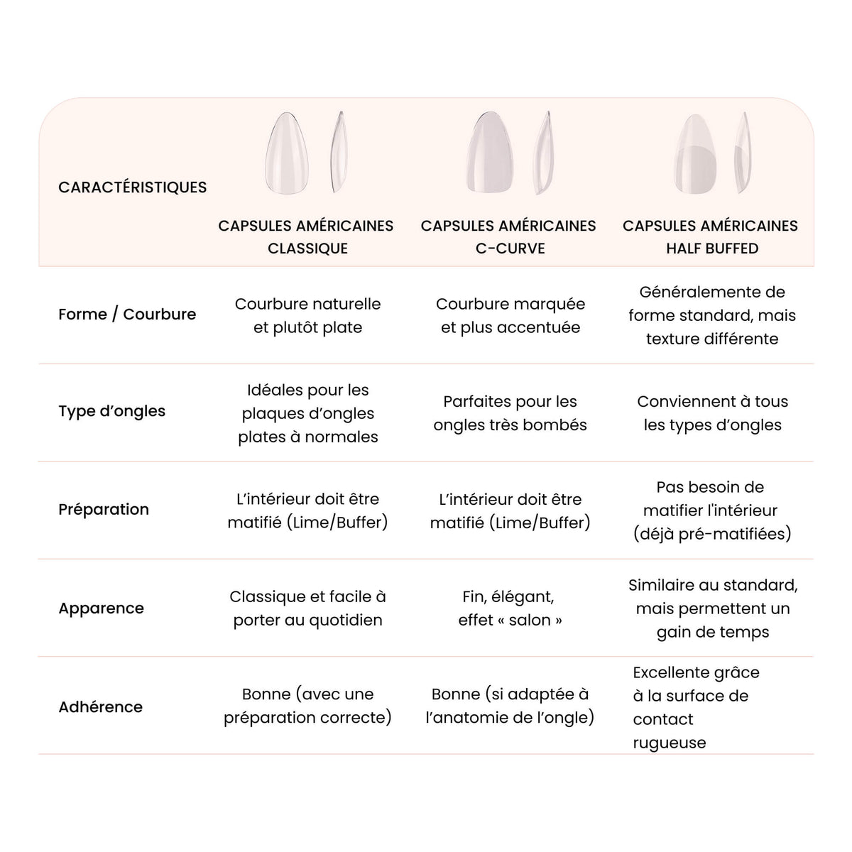 Soft Gel Nail Tips C-Curve Short Square 600